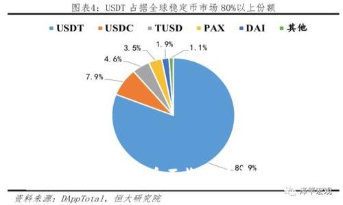 TP钱包如何实现转币不收手续费的方法解析